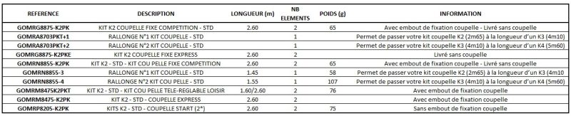 kit coupelle garbolino standard std