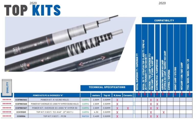 Kit Roubaisienne Colmic POWER KIT OVERSIZE EC-200A FIGHTER - Pêche - Neuf Sous Blister