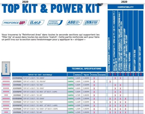 power kit oversize ec séries colmic pêche-expert