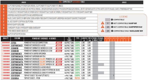 power kit oversize K series colmic pêche-expert 2022