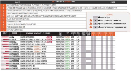 Power Kit & Oversize Colmic - EC Séries – Image 3