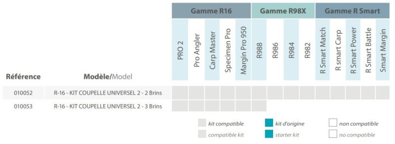 KIT COUPELLE RIVE UNIVERSEL 