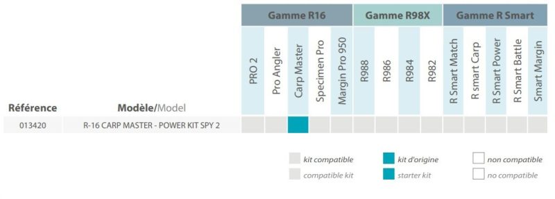 KIT R16 CARP MASTER POWER KIT SPY RIVE