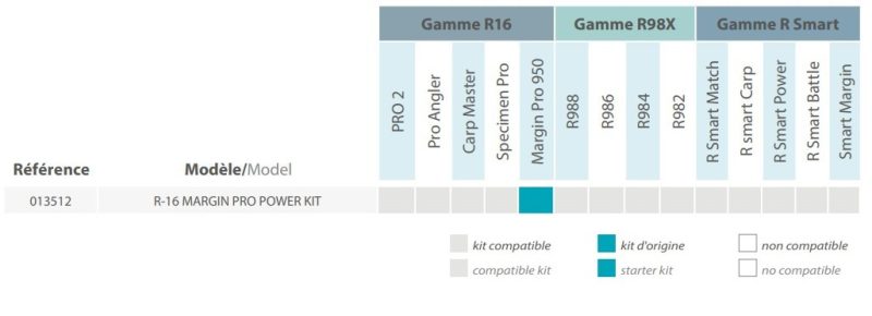 R16 PRO MARGIN KIT POWER