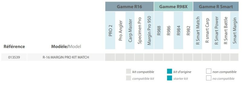 R16 MARGIN PRO KIT RIVE