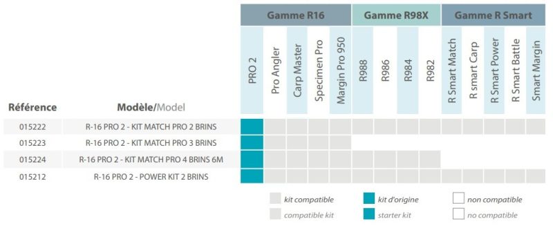 KIT MATCH ET POWER R16 PRO2 RIVE