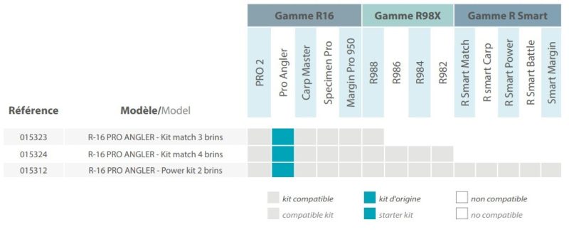 KIT MATCH R16 PRO ANGLER RIVE