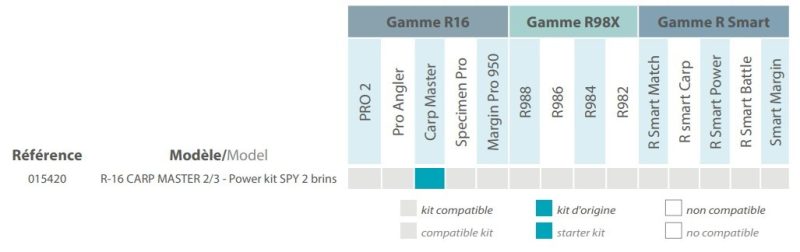 R16 CARP MASTER POWER KIT RIVE