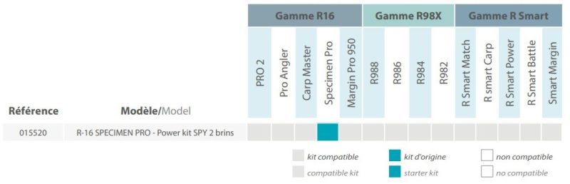 POWER KIT SPY RIVE R16 R-16 SPECIMEN PRO