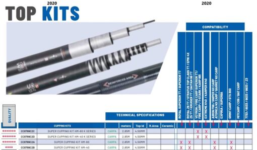 tableau compatibilité kit coupelle colmic cupping pêche expert