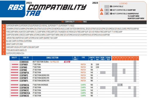 tableau compatibilité colmic single section pêche-expert