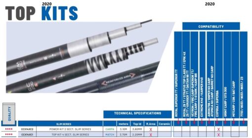 tableau compatibilité kit slim colmic pêche-expert