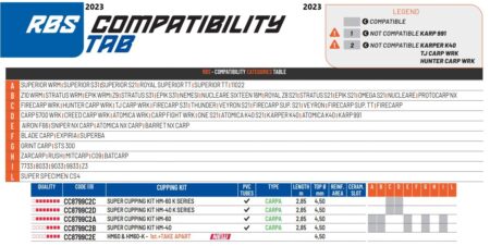 tableau compatibilité kit coupelle colmic cupping pêche expert 2023