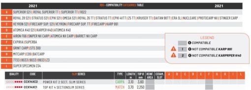 tableau compatibilité kit slim colmic pêche-expert