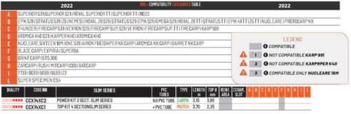 tableau compatibilité kit slim colmic pêche-expert