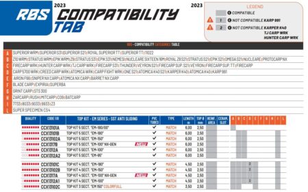 tableau compatibilité colmic EM séries top kit SST pêche-expert