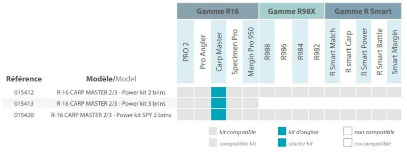 POWER KIT CARP MASTER 2 R16 R-16 RIVE