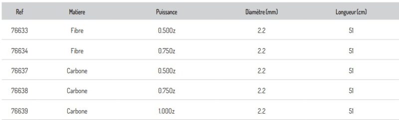 scion feeder sensas black arrow basic