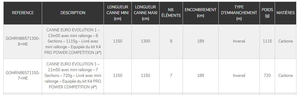 tableau pack 1 euro evolution 1