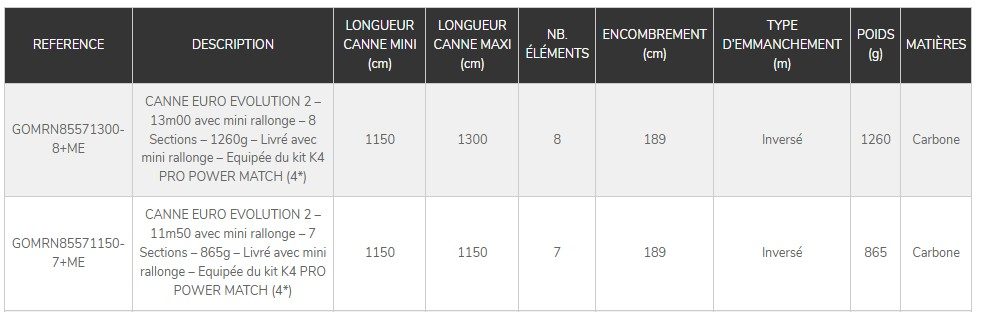 canne coup garbolino euro evolution 2025 pêche-expert