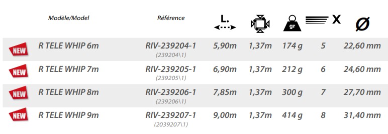rive tele whip canne télescopique pêche expert