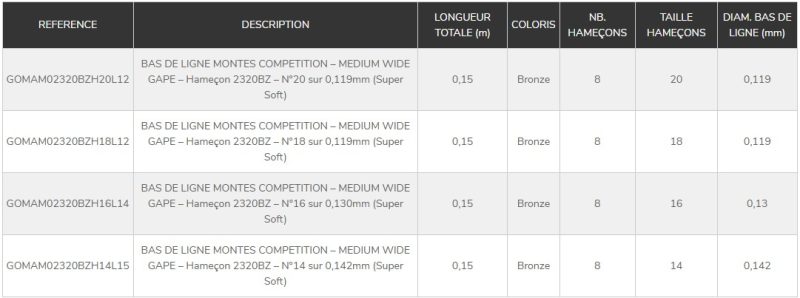 hamecon montés garbolino 2320bz pêche expert compétition