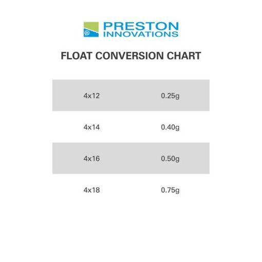 Flotteur Preston EDGE XS - Gamme Pole float – Image 4
