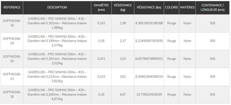 nylon pro sinking 500m peche-expert garbolino