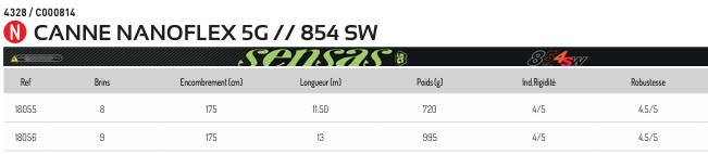 854 sw sensas