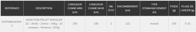 canne anglaise addiction pellet waggler 2s garbolino pêche expert