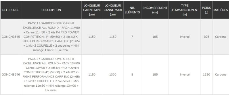 tableau garbodrome xfight excellence all round pêche-expert