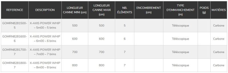 canne coup télescopique garblino x axis power pêche-expert