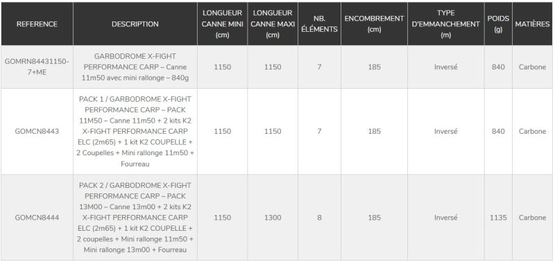 GARBODROME PERFORMANCE CARP GARBOLINO PECHE EXPERT
