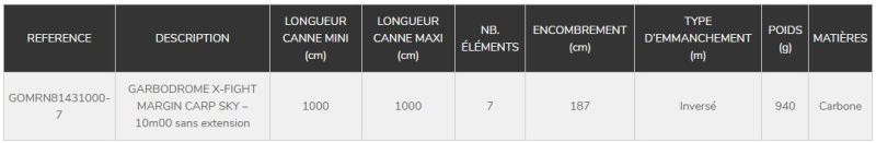 tableau garbolino garbodrome xfight margin carp sky big bore pêche expert