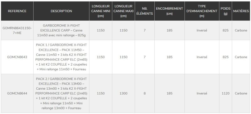 garbodrome xfight excellence carp pêche-expert big bore