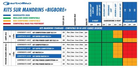 kit mandrin big bore bigbore k4 garbolino