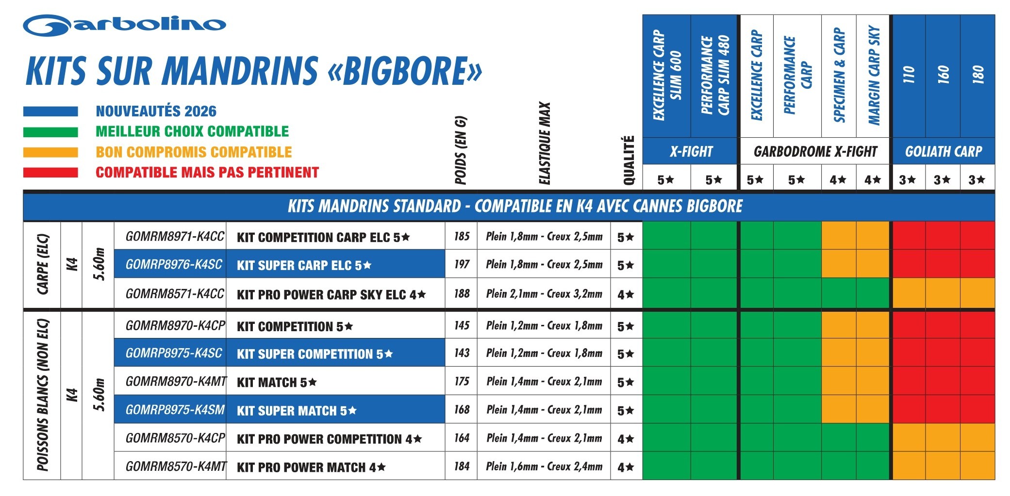 kit mandrin big bore bigbore k4 garbolino