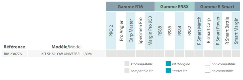 KIT SHALLOW UNIVERSEL RIVE 1.80M 