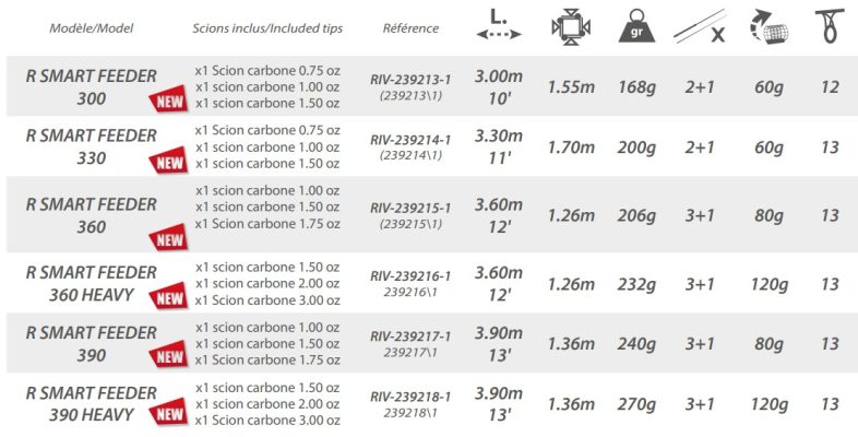 tableau canne feeder rive SMART