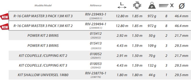 TABLEAU CARP MASTER 3 239494 RIVE PECHE EXPERT