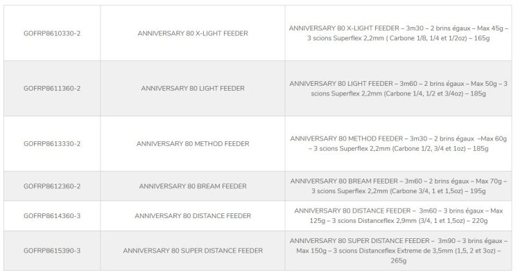 canne feeder anniversary 80 garbolino pêche-expert