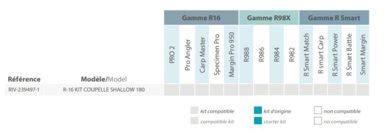 tableau compatibilité rive r16 shallow 180 pêche-expert