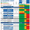 tableau compatibilité big bore garbolino bigbore