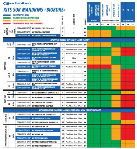 tableau compatibilité big bore garbolino bigbore