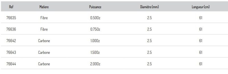 scion feeder black arrow 2.5 sensas pêche-expert