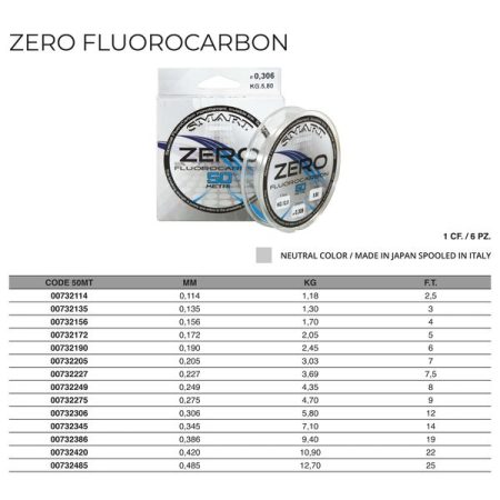 FLUOROCARBON ZERO 100% FLUOROCARBONE BAS DE LIGNE