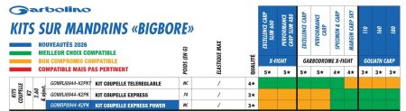 KIT COUPELLE GARBOLINO MANDRIN BIG BORE BIGBORE CARPE