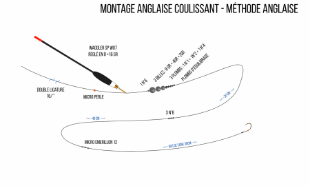 schema dessin explication guide montage anglaise perle noeud arret coulissant